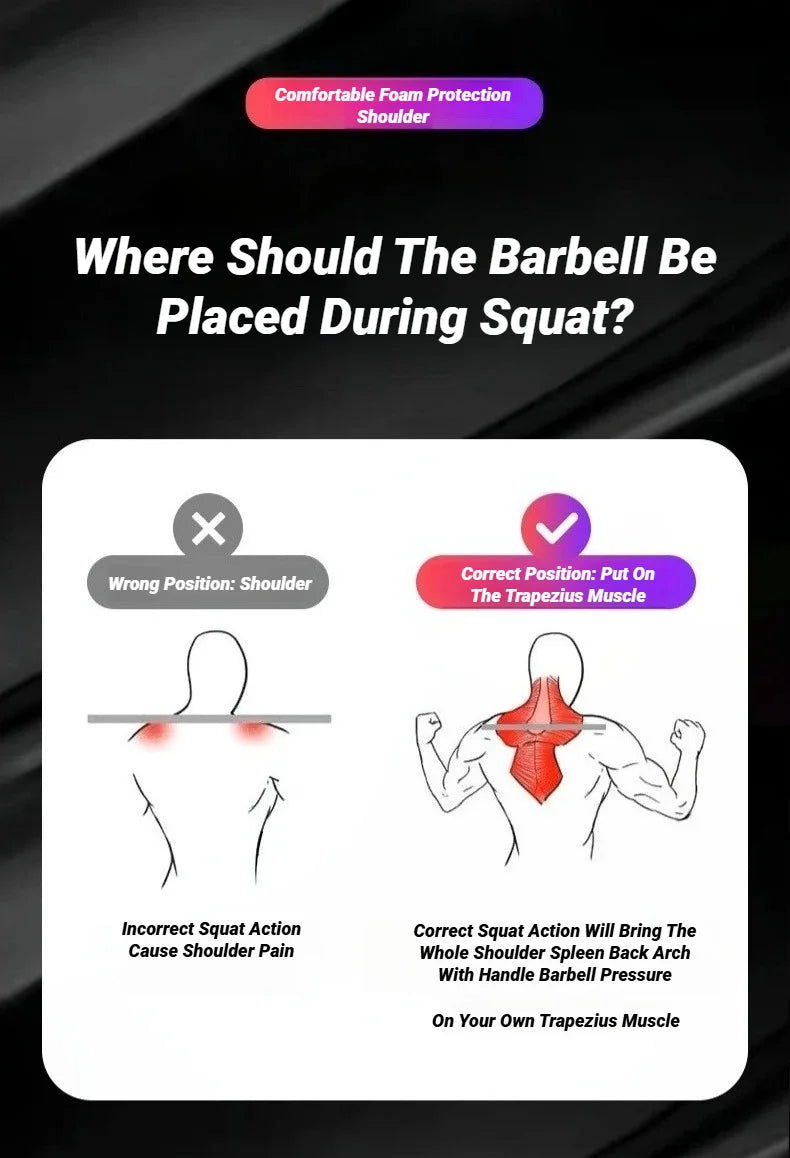 FormFit™ Barbell Weightlifting Pads
